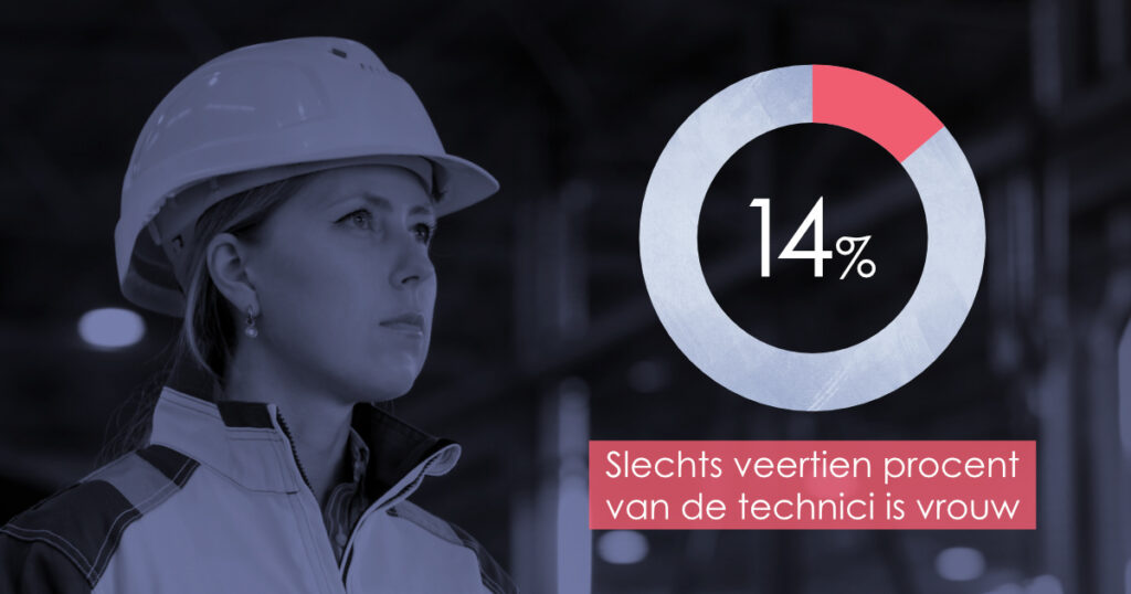 Vrouw in de techniek - stratt+ 14%